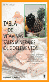 TABLA DE VITAMINAS, SALES MINERALES, OLIGOELEMENTOS